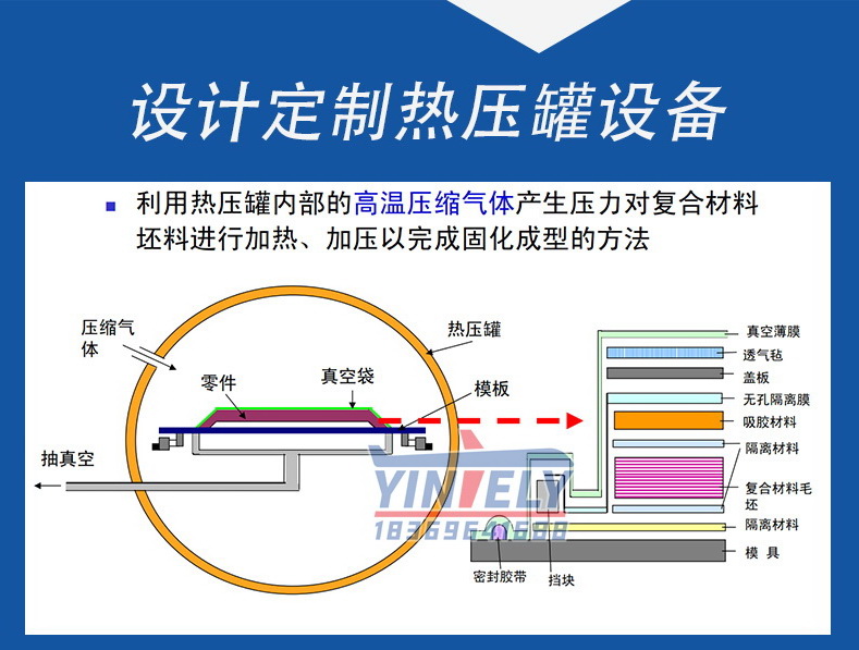 热压罐产品参数